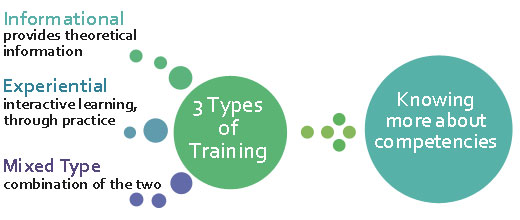 training-graph